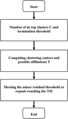 Cognitive Impairment of Patient With Neurological Cerebrovascular Disease Using the Artificial Intelligence Technology Guided by MRI